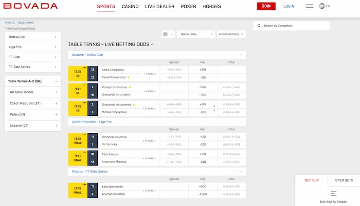 Odds display from Bovada, a major player among table tennis betting sites.